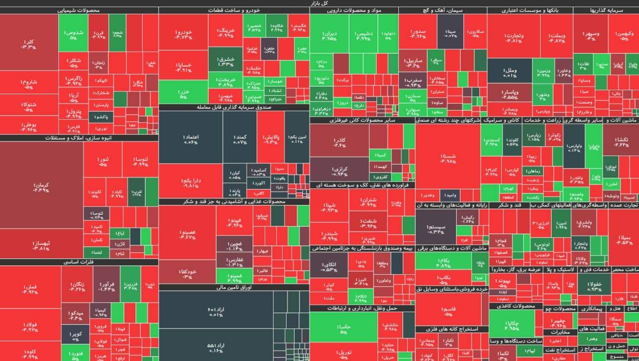 شاخص کل بورس امروز ۲۳ دی ۹۹