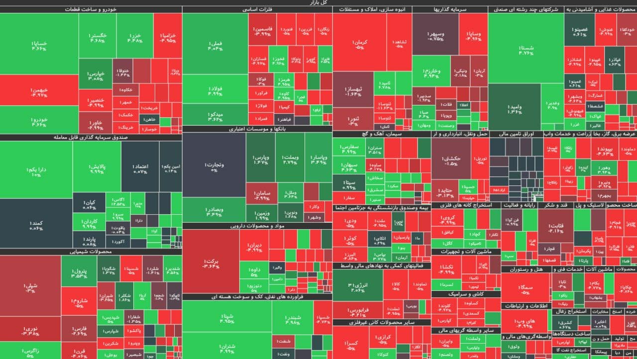 شاخص کل بورس امروز ۳۰ دی ۹۹