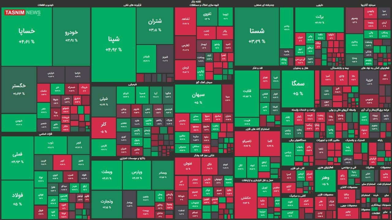 شاخص کل بورس امروز ۲۰ بهمن ۹۹