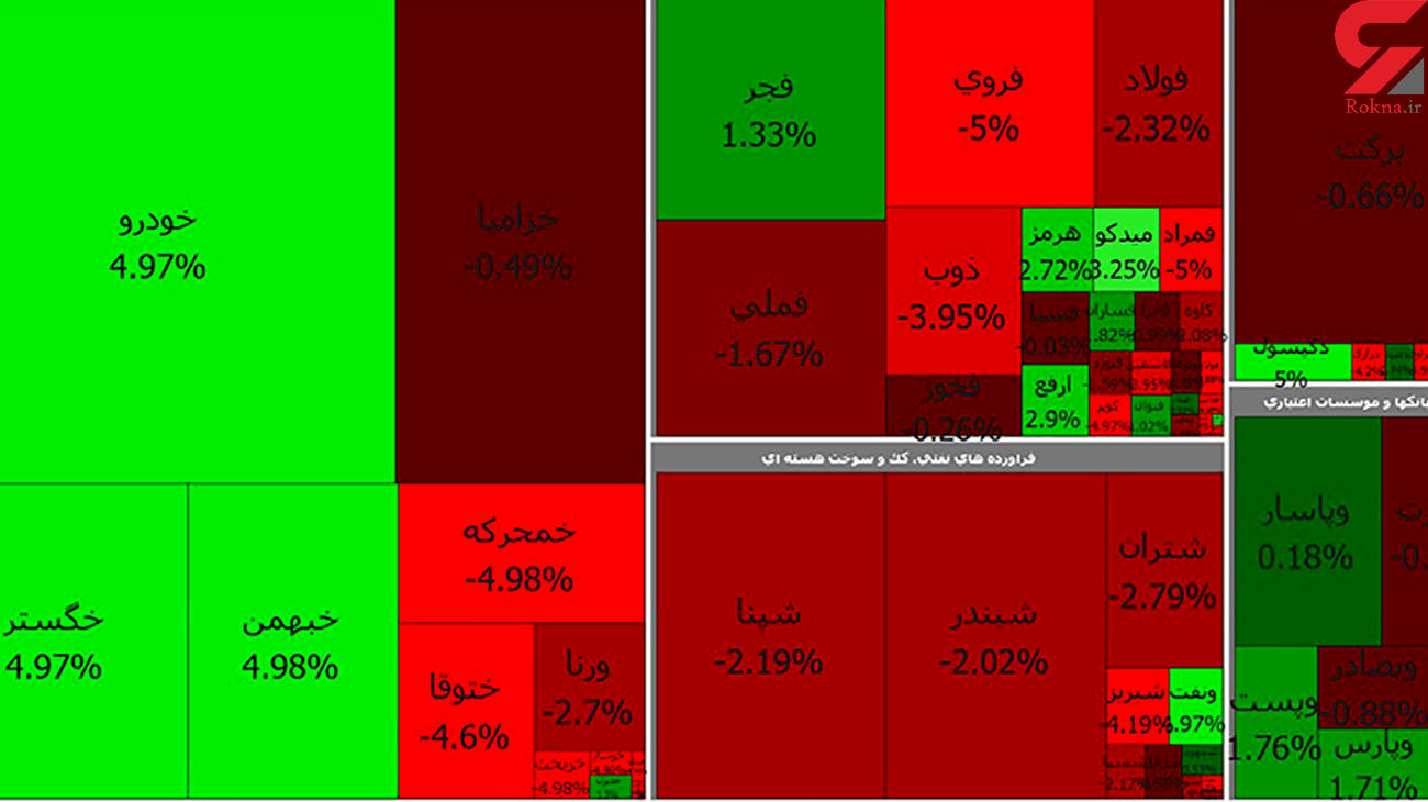 روز خوب بورس برای خودرویی ها و پالایشی ها + جدول شاخص کل روز خوب بورس برای خودرویی ها و پالایشی ها + جدول شاخص کل