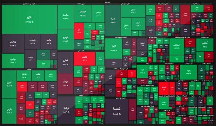 شاخص کل بورس، امروز ۲۳ تیر ۱۴۰۰