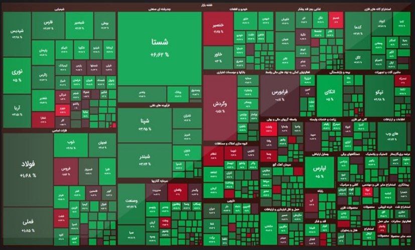 شاخص کل بورس، امروز ۱۵ آبان ۱۴۰۰