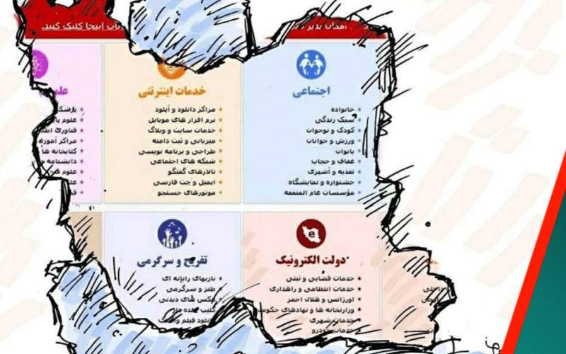 فیلترینگ ماندگار است؟ فیلترینگ ماندگار است؟