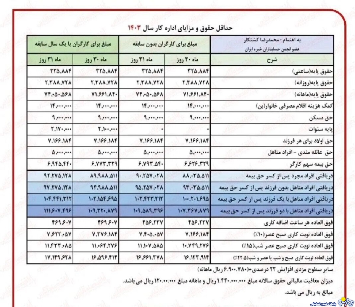 اعلام جدول حقوق بازنشستگان تامین اجتماعی و لشکری و کشوری اعلام جدول حقوق بازنشستگان تامین اجتماعی و لشکری و کشوری