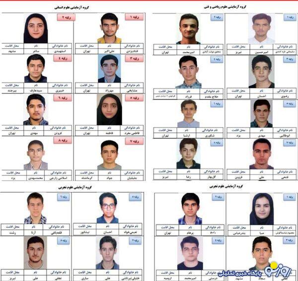 نتایج کنکور، آینه تمام نمای بیعدالتی آموزشی در کشور نتایج کنکور، آینه تمام نمای بیعدالتی آموزشی در کشور