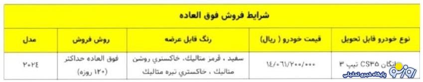 فروش فوری چانگان CS35 مدل 2024 آغاز شد+ قیمت فروش فوری چانگان CS35 مدل 2024 آغاز شد+ قیمت