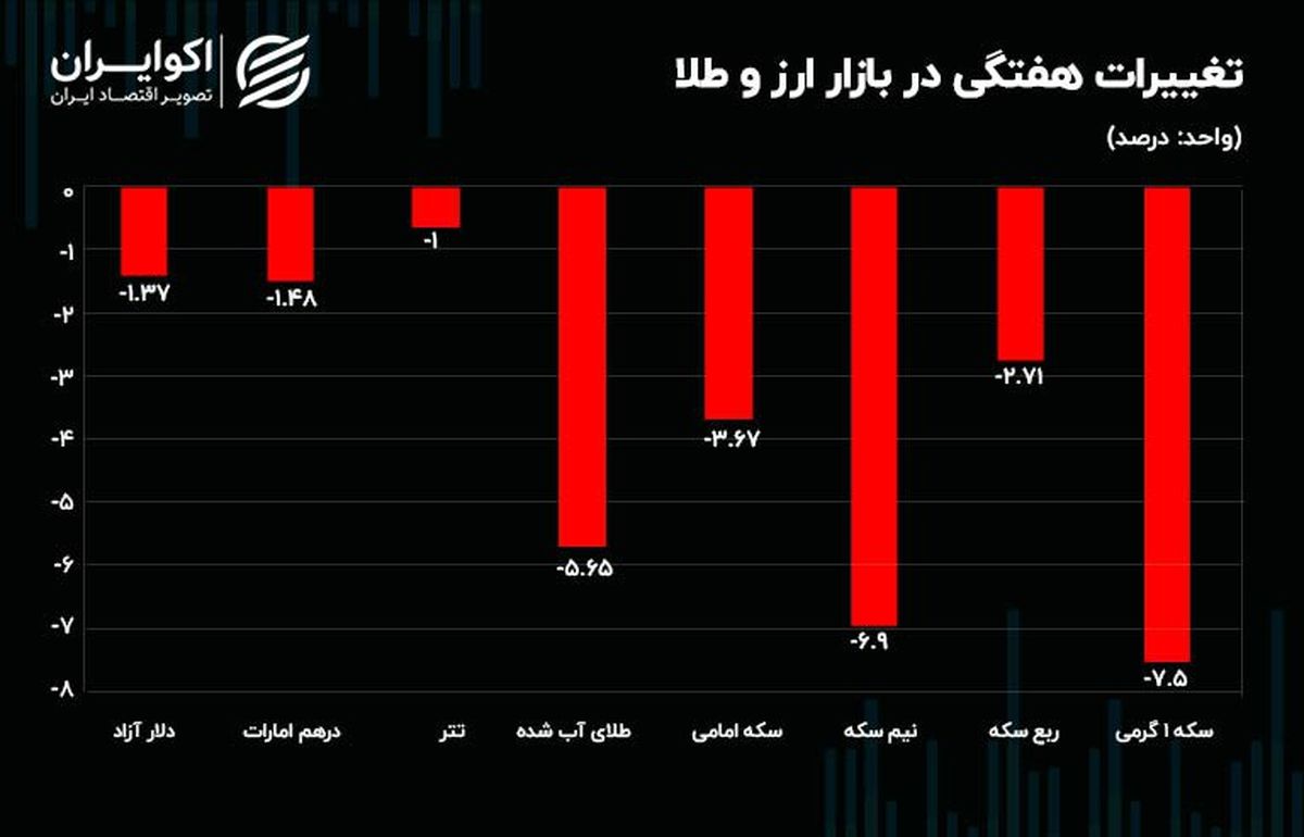 دارندگان نیمسکه و سکه گرمی نقره داغ شدند