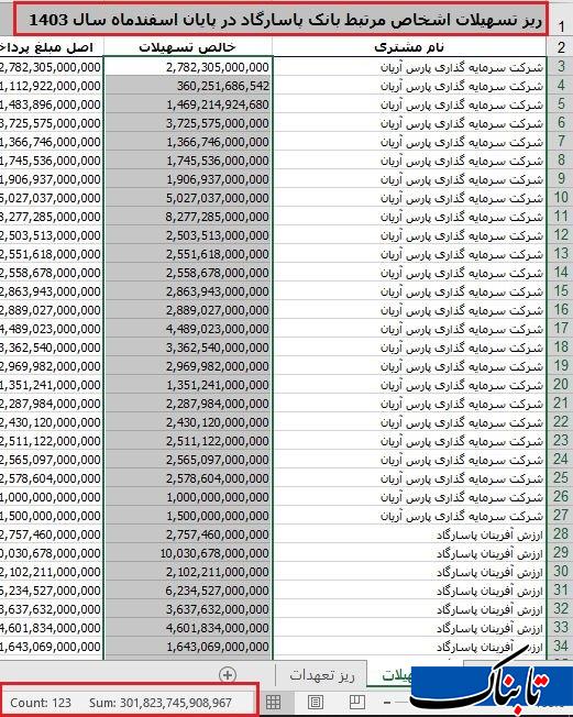 بانک پاسارگاد/////////