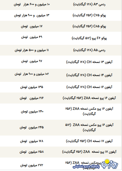 قیمت گوشی سامسونگ، شیائومی و آیفون امروز پنجشنبه ۴ دی ۱۴۰۴