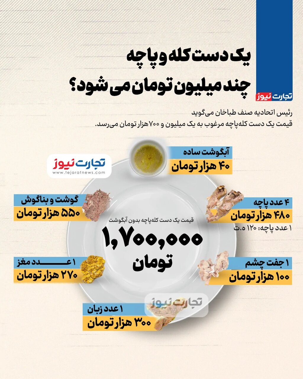 کله‌پاچه لاکچری شد/ قیمت یک دست کله‌پاچه به ۲ میلیون تومان نزدیک شد + عکس