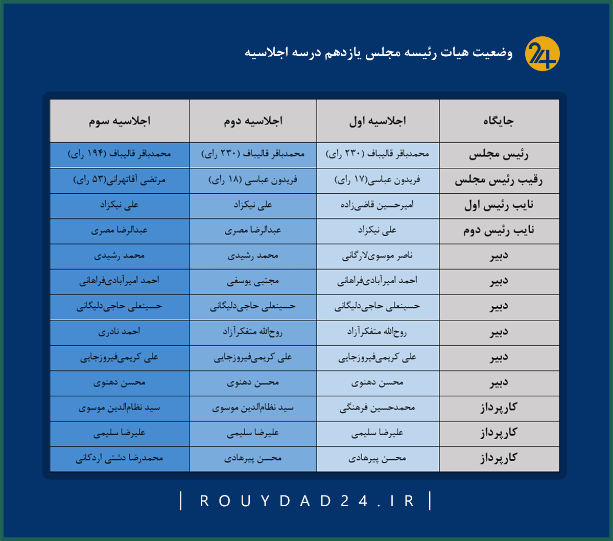 تحلیل شبکه ارتباطات مستند ترانه علیدوستی نشان داد:شبکهای بدون گفتوگو؛ مستند ترانه و بازتولید شکافهای سیاسی در توییت تحلیل شبکه ارتباطات مستند ترانه علیدوستی نشان داد:شبکهای بدون گفتوگو؛ مستند ترانه و بازتولید شکافهای سیاسی در توییت