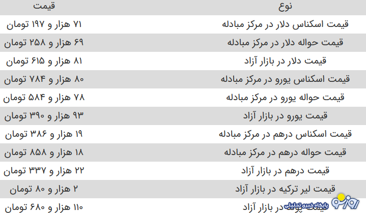 ورود دلار به کانال ۷۰ هزار تومان جدی شد ورود دلار به کانال ۷۰ هزار تومان جدی شد