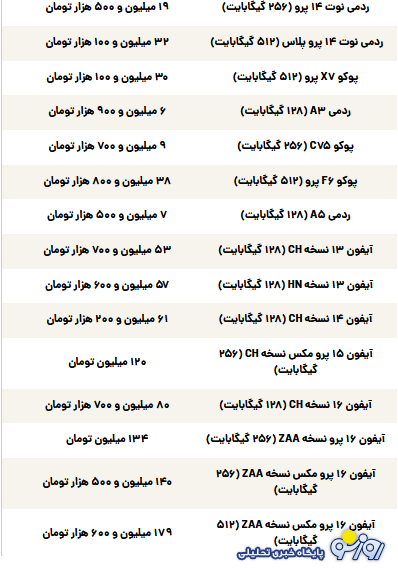 قیمت گوشی سامسونگ، شیائومی و آیفون امروز یکشنبه ۲۵ خرداد ۱۴۰۴ قیمت گوشی سامسونگ، شیائومی و آیفون امروز یکشنبه ۲۵ خرداد ۱۴۰۴