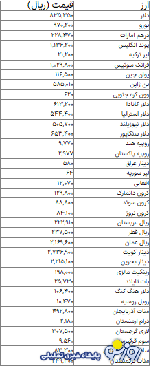 قیمت دلار، درهم، یورو و … امروز دوشنبه ۲۶ خرداد ۱۴۰۴ قیمت دلار، درهم، یورو و … امروز دوشنبه ۲۶ خرداد ۱۴۰۴
