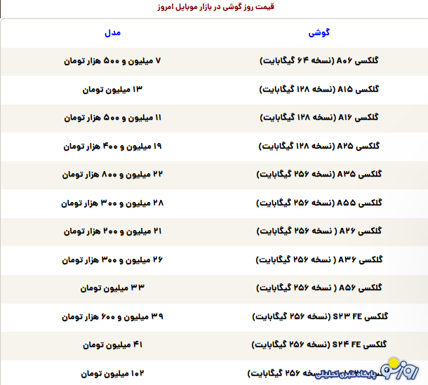 قیمت گوشی سامسونگ، شیائومی و آیفون امروز چهارشنبه ۷ خرداد ۱۴۰۴