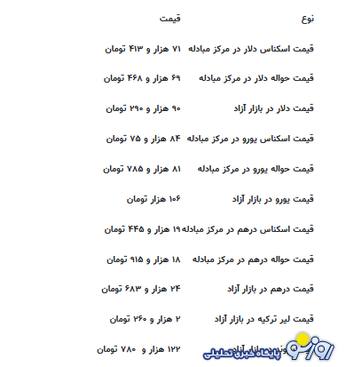 قیمت جدید دلار، یورو و سایر ارزها امروز ۱۶ تیرماه ۱۴۰۴ قیمت جدید دلار، یورو و سایر ارزها امروز ۱۶ تیرماه ۱۴۰۴