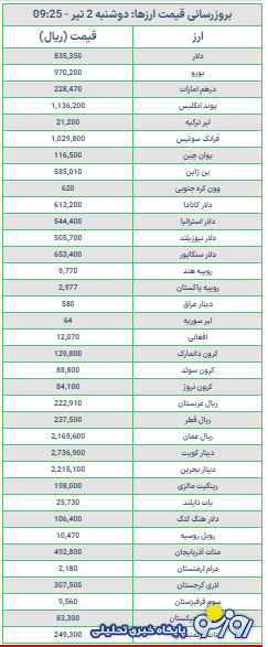 جدول قیمت ارز امروز دوشنبه ۲ تیر ۱۴۰۴ جدول قیمت ارز امروز دوشنبه ۲ تیر ۱۴۰۴