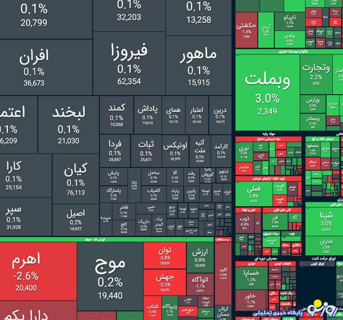 حال بورس خوب شد؟ حال بورس خوب شد؟