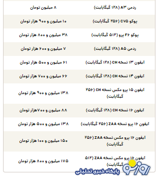 قیمت گوشی سامسونگ، شیائومی و آیفون امروز پنجشنبه ۲۶ تیر ۱۴۰۴