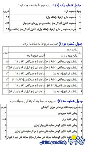 از مبلغ جدید ورود به طرح ترافیک خبر دارید؟ از مبلغ جدید ورود به طرح ترافیک خبر دارید؟