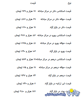 قیمت جدید دلار، یورو و سایر ارزها امروز ۱۹ مردادماه ۱۴۰۴ قیمت جدید دلار، یورو و سایر ارزها امروز ۱۹ مردادماه ۱۴۰۴