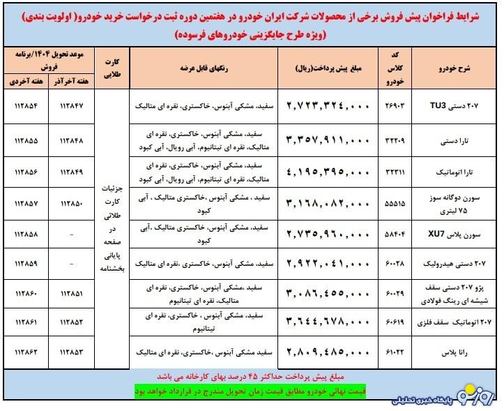پیش فروش ایران خودرو ویژه خودرو فرسوده آغاز شد پیش فروش ایران خودرو ویژه خودرو فرسوده آغاز شد