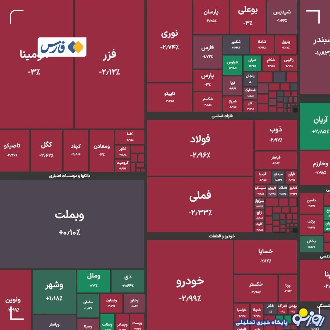 ریزش در بورس ادامه دارد! ریزش در بورس ادامه دارد!