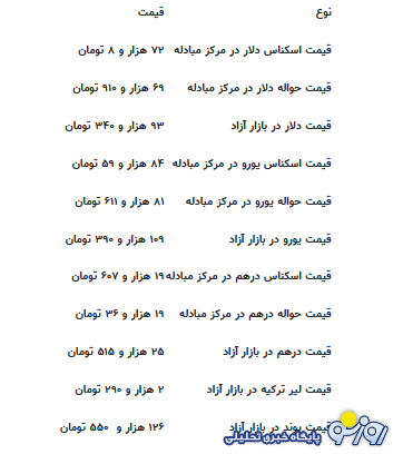 قیمت جدید دلار، یورو و سایر ارزها امروز ۲۲ مردادماه ۱۴۰۴ قیمت جدید دلار، یورو و سایر ارزها امروز ۲۲ مردادماه ۱۴۰۴
