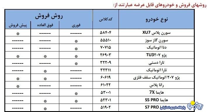 برنامه جدید ایران خودرو برای مشتریان بیچاره چیست؟
