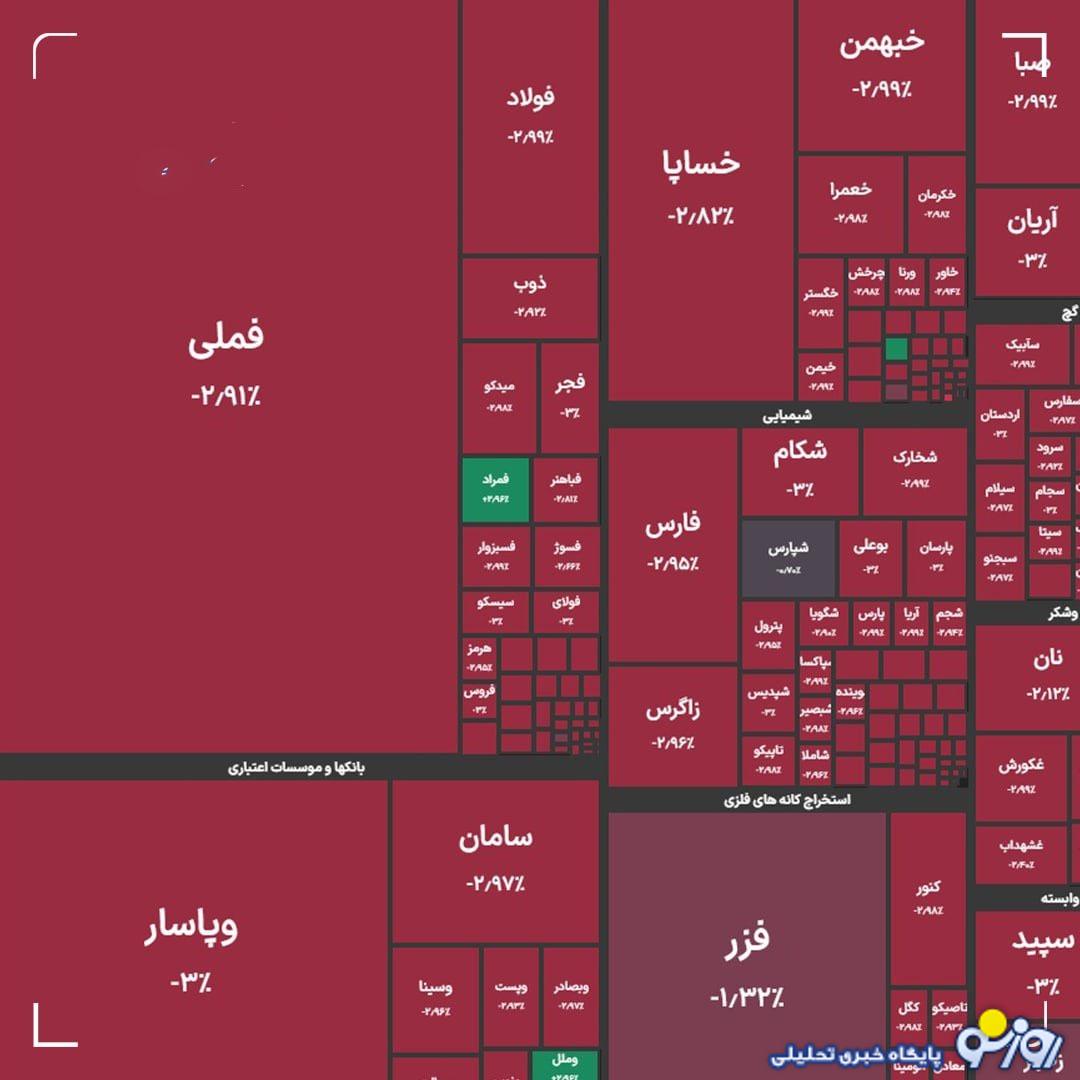 بورس به کما رفته است؟ بورس به کما رفته است؟