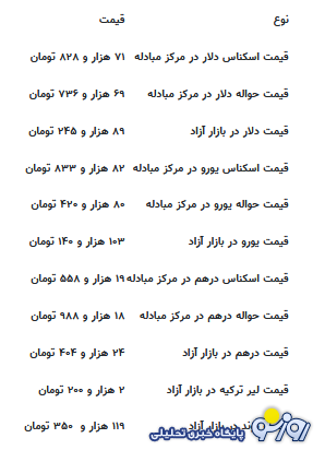 قیمت جدید دلار، یورو و سایر ارزها امروز ۸ مردادماه ۱۴۰۴ قیمت جدید دلار، یورو و سایر ارزها امروز ۸ مردادماه ۱۴۰۴
