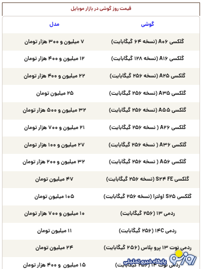 قیمت گوشی سامسونگ، شیائومی و آیفون امروز ۱ شهریور ۱۴۰۴ قیمت گوشی سامسونگ، شیائومی و آیفون امروز ۱ شهریور ۱۴۰۴