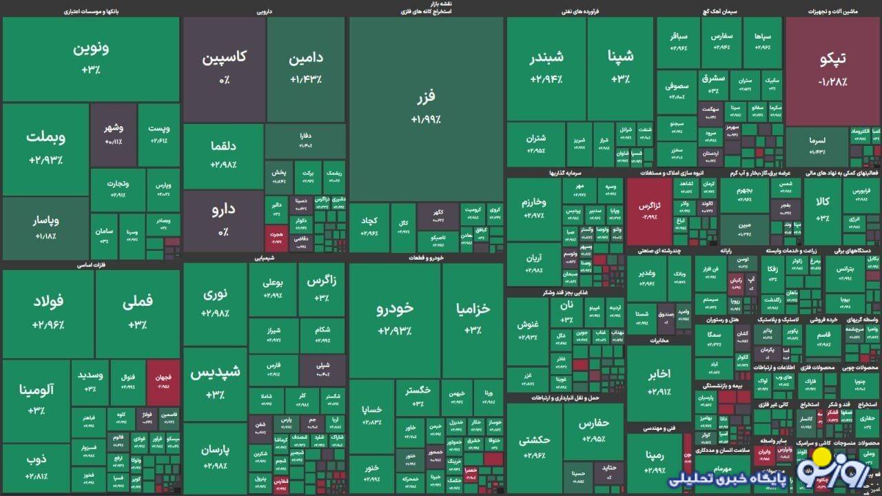 شاخص کل سهام امروز 11 شهریور ماه