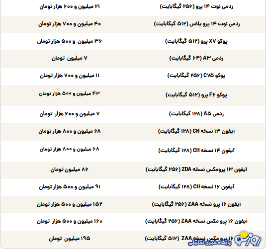 قیمت گوشی سامسونگ، شیائومی و آیفون امروز چهارشنبه ۱۲ شهریور قیمت گوشی سامسونگ، شیائومی و آیفون امروز چهارشنبه ۱۲ شهریور