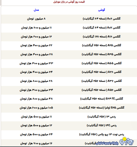 قیمت گوشی سامسونگ، شیائومی و آیفون امروز چهارشنبه ۱۲ شهریور قیمت گوشی سامسونگ، شیائومی و آیفون امروز چهارشنبه ۱۲ شهریور