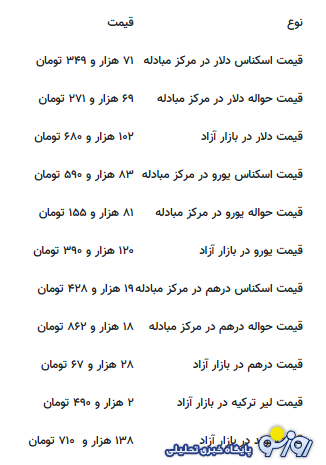 قیمت جدید دلار، یورو و سایر ارزها امروز ۱۷ شهریورماه ۱۴۰۴ قیمت جدید دلار، یورو و سایر ارزها امروز ۱۷ شهریورماه ۱۴۰۴