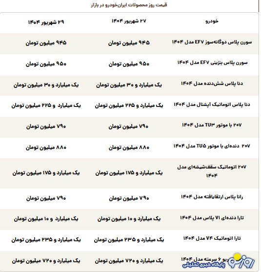 قیمت روز محصولات ایرانخودرو شنبه ۲۹ شهریور قیمت روز محصولات ایرانخودرو شنبه ۲۹ شهریور