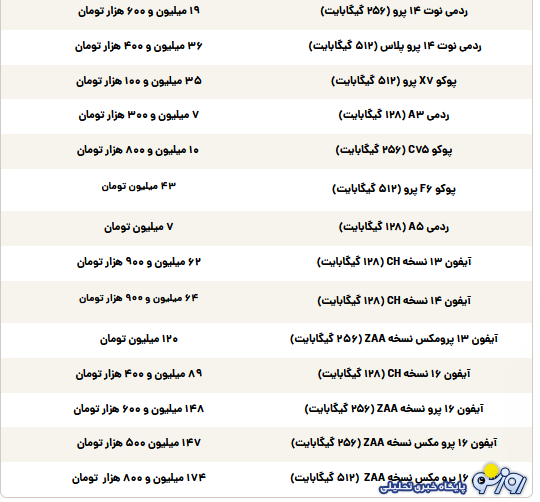 قیمت گوشی سامسونگ، شیائومی و آیفون امروز دوشنبه ۳ شهریور ۱۴۰۴ قیمت گوشی سامسونگ، شیائومی و آیفون امروز دوشنبه ۳ شهریور ۱۴۰۴