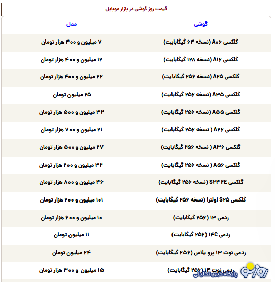 قیمت گوشی سامسونگ، شیائومی و آیفون امروز دوشنبه ۳ شهریور ۱۴۰۴ قیمت گوشی سامسونگ، شیائومی و آیفون امروز دوشنبه ۳ شهریور ۱۴۰۴