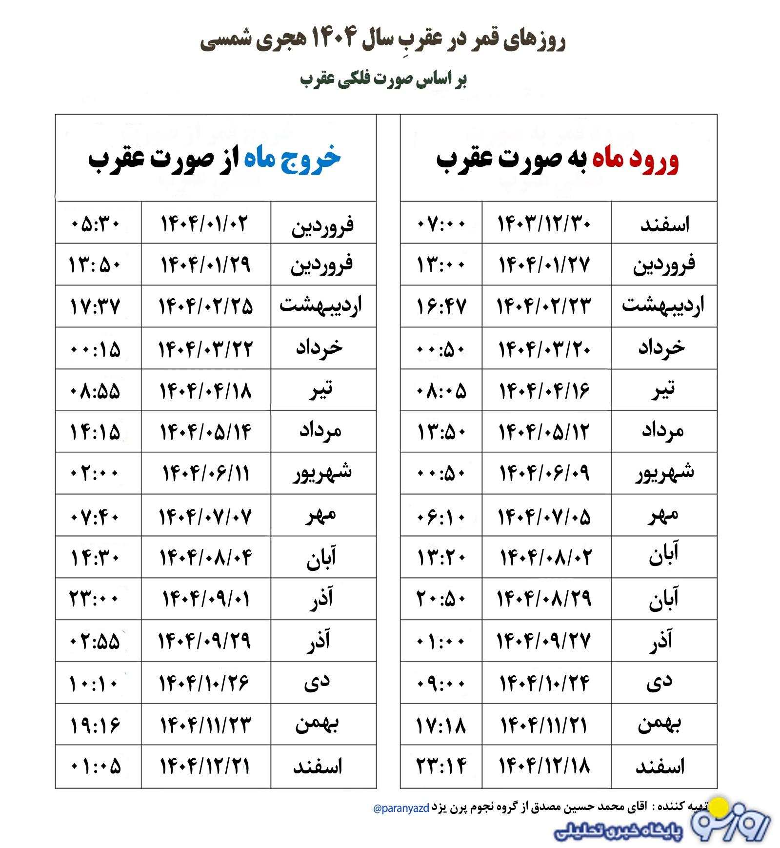 امروز پنجشنبه ۶ شهریور ۱۴۰۴ قمر در عقرب است