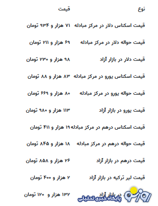 قیمت جدید دلار، یورو و سایر ارزها امروز ۵ شهریورماه ۱۴۰۴ قیمت جدید دلار، یورو و سایر ارزها امروز ۵ شهریورماه ۱۴۰۴