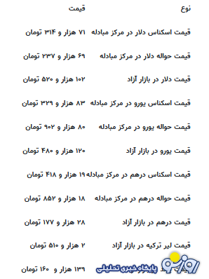 قیمت جدید دلار، یورو و سایر ارزها امروز ۹ شهریورماه ۱۴۰۴ قیمت جدید دلار، یورو و سایر ارزها امروز ۹ شهریورماه ۱۴۰۴