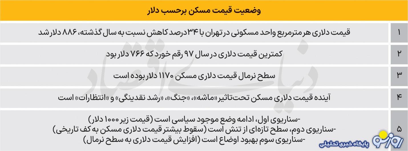 قیمت دلاری آپارتمان در پایتخت! قیمت دلاری آپارتمان در پایتخت!