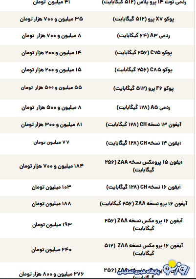 قیمت گوشی سامسونگ، شیائومی و آیفون امروز شنبه ۱۹ مهر ۱۴۰۴ قیمت گوشی سامسونگ، شیائومی و آیفون امروز شنبه ۱۹ مهر ۱۴۰۴