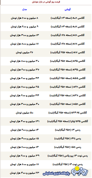 قیمت گوشی سامسونگ، شیائومی و آیفون امروز شنبه ۲۶ مهر ۱۴۰۴ قیمت گوشی سامسونگ، شیائومی و آیفون امروز شنبه ۲۶ مهر ۱۴۰۴