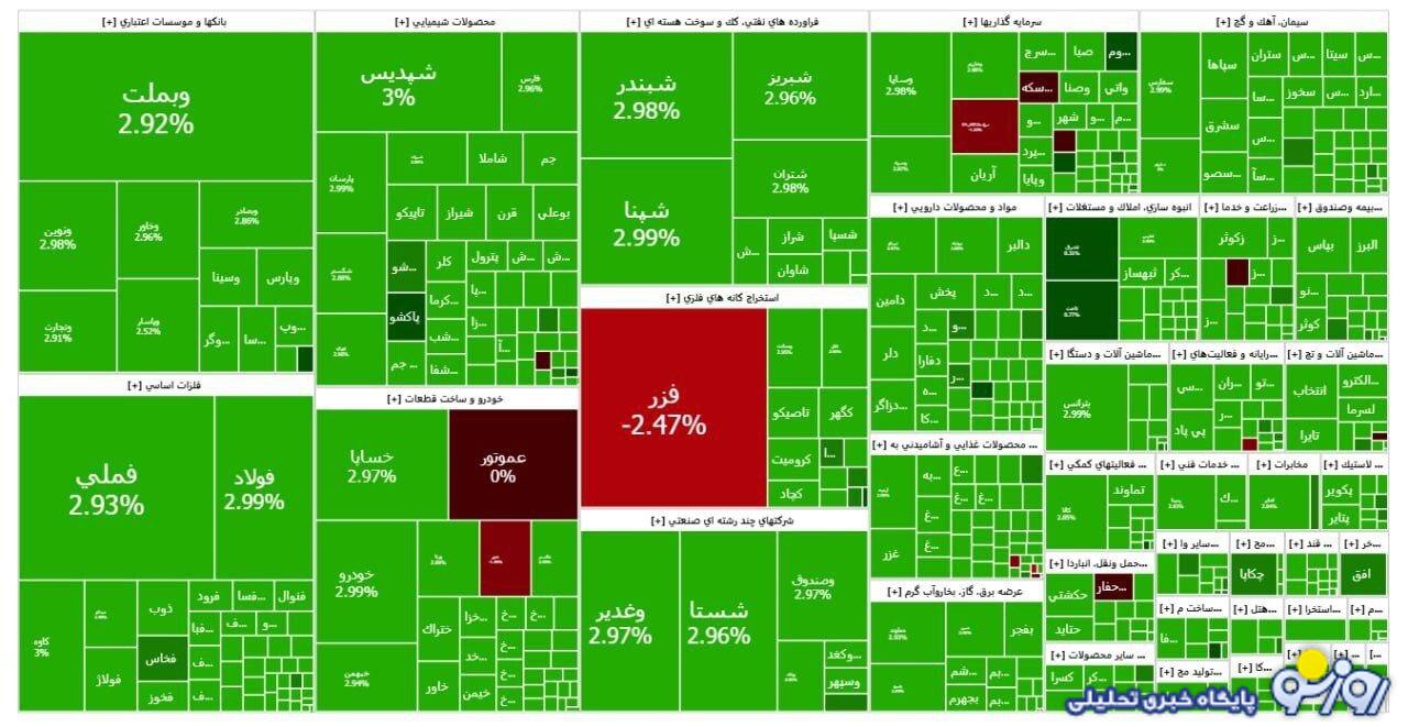 بورس مثبت شد بورس مثبت شد