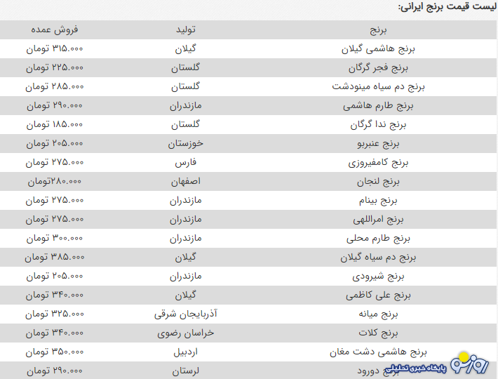 چرا قیمت برنج نجومی شد؟