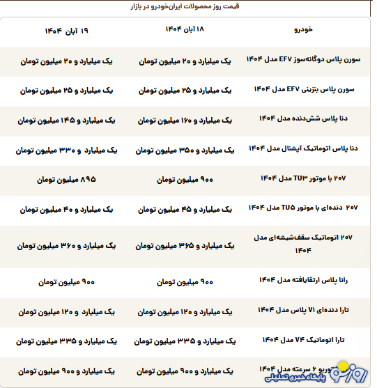 قیمت محصولات ایرانخودرو امروز دوشنبه ۱۹ آبان ۱۴۰۴ قیمت محصولات ایرانخودرو امروز دوشنبه ۱۹ آبان ۱۴۰۴