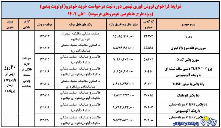 شرایط فروشی فوری ایرانخودرو اعلام شد شرایط فروشی فوری ایرانخودرو اعلام شد