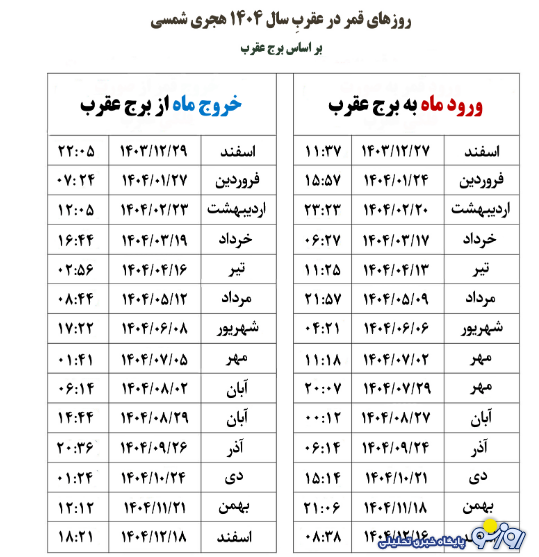 روز‌های قمر در عقرب آذر ۱۴۰۴